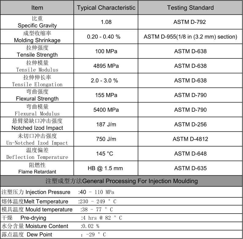 Long Glass Fiber Filled Polyester Polypropylene.png