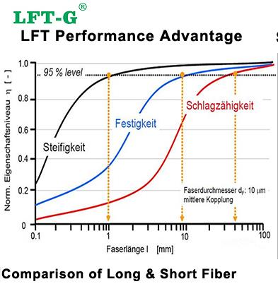 LFT HIGH Performance.jpg