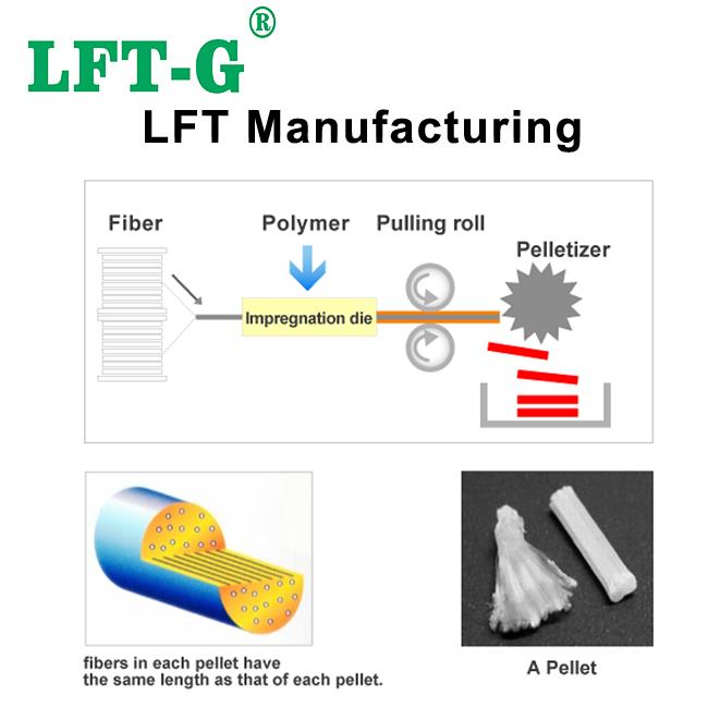 LONG FIBER'S Manufacturing.jpg LONG FIBER'S Manufacturing.jpg