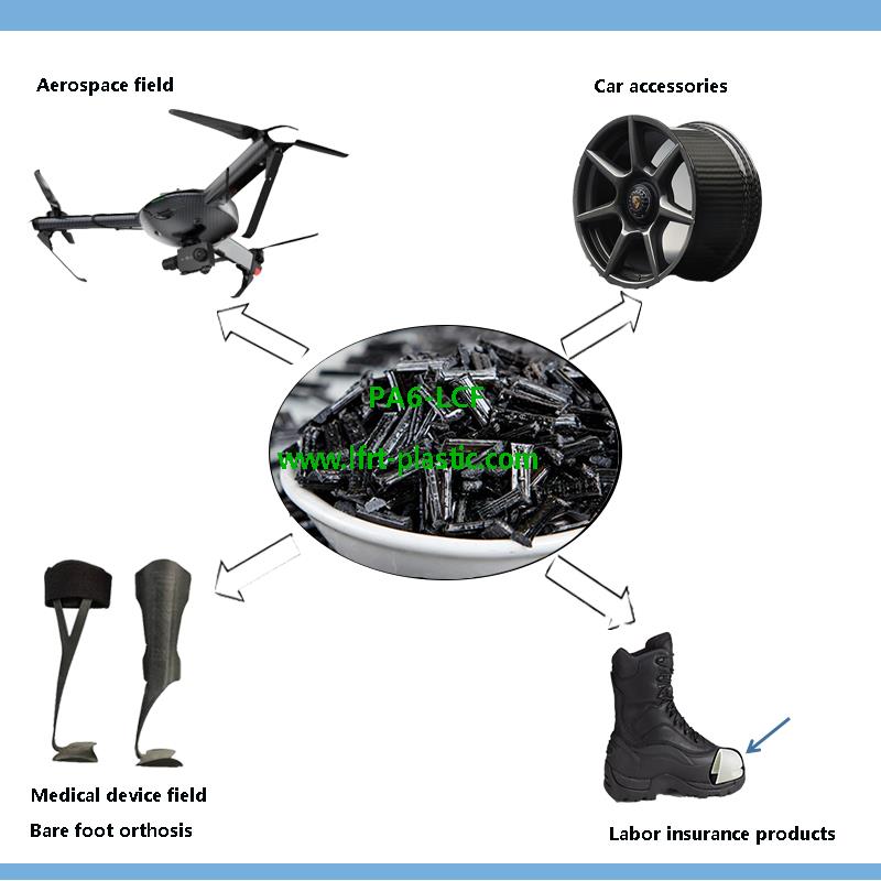 PA66 Long Carbon Fiber application Range & Success Project