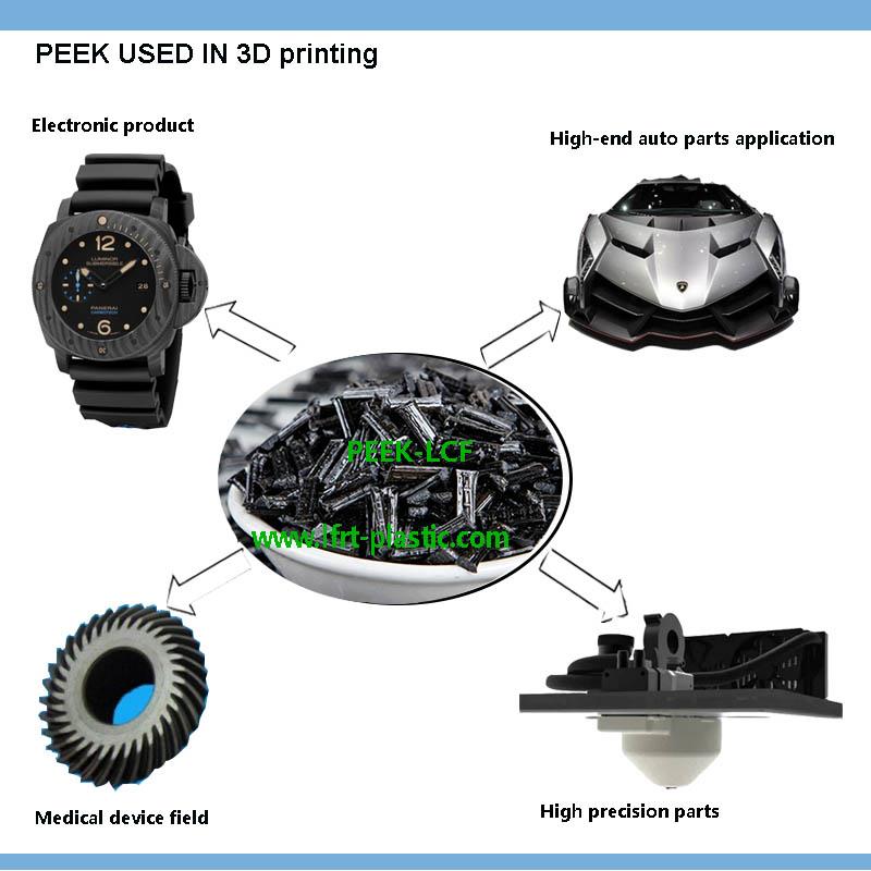 PEEK Long Carbon Fiber application Range & Success Project
