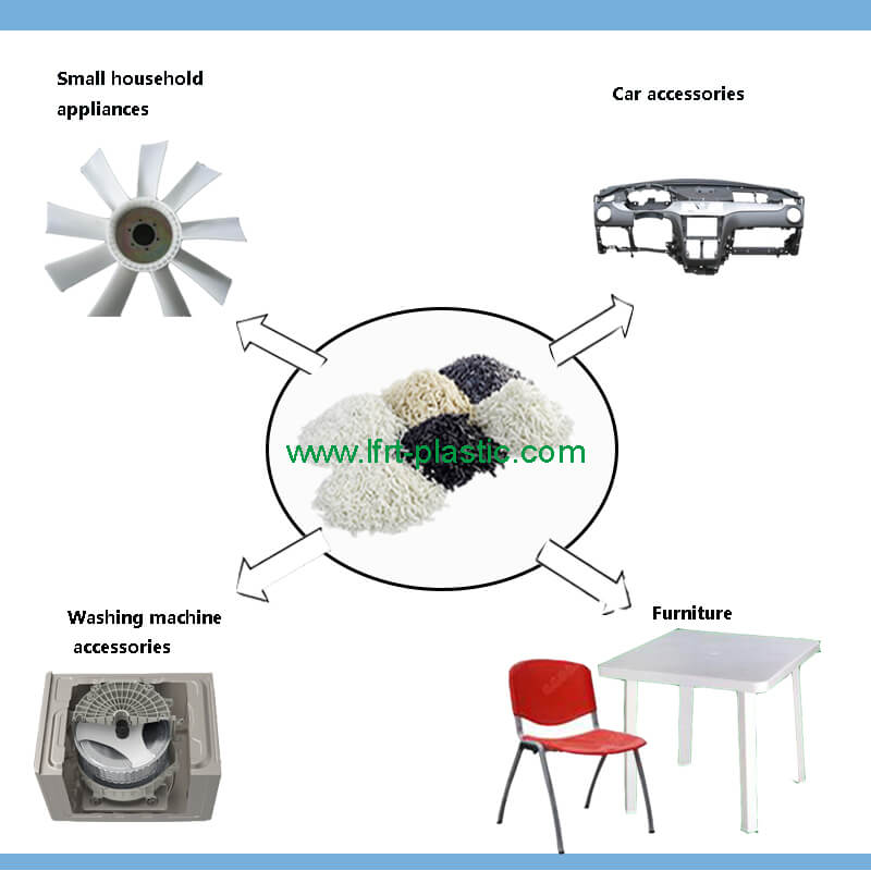 6 Application Range & Success Project
