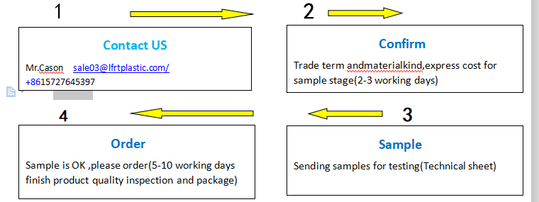 PBTLFT Product Process