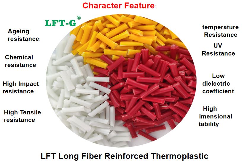 PA6-LGF30-Trait