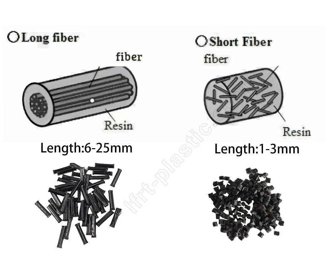 LFT long fiber VS short fiber composite.jpg