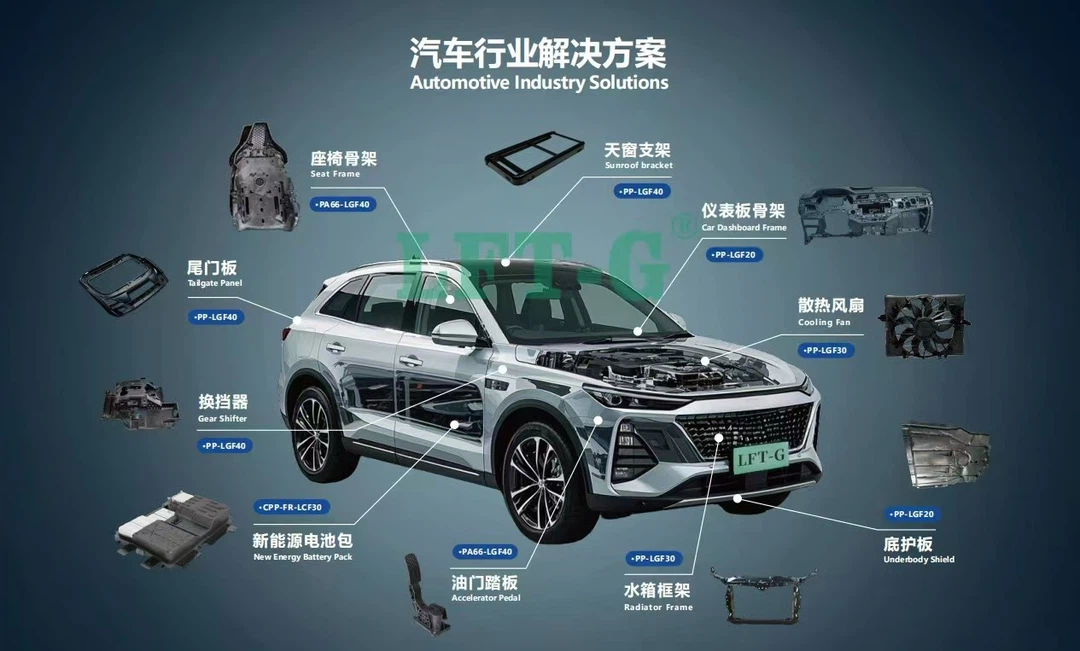 Automotive part solutions by LFT-PA6 PP Material Automotive part solutions by LFT-PA6 PP Material