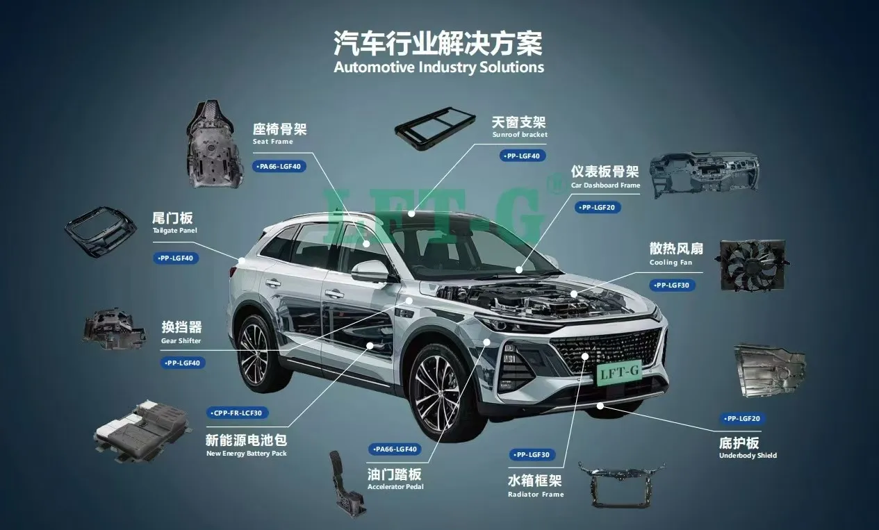 Automotive part solutions by LFT-PA6 PP Material Automotive part solutions by LFT-PA6 PP Material