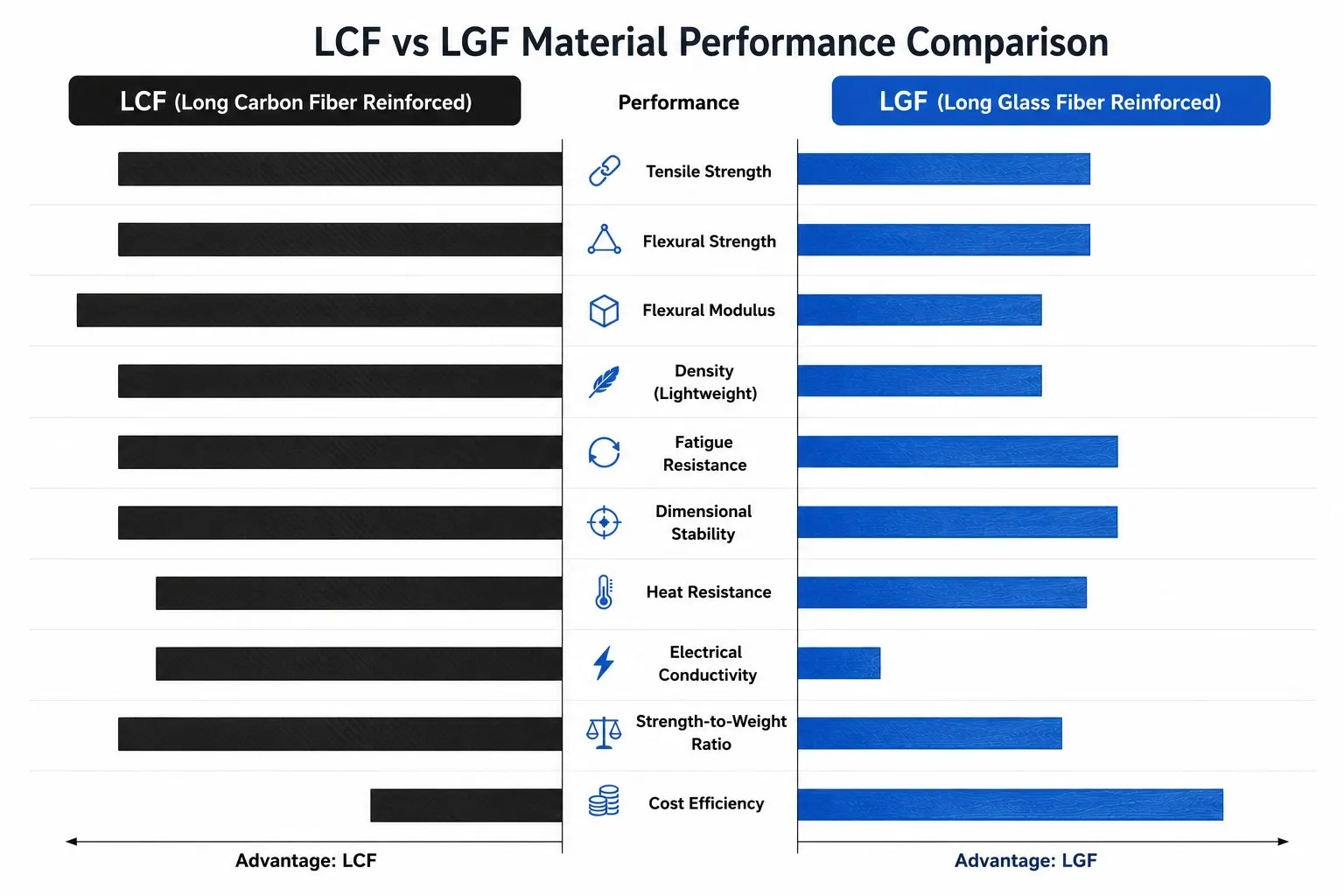 LCF/LGF Advantage LCF/LGF Advantage