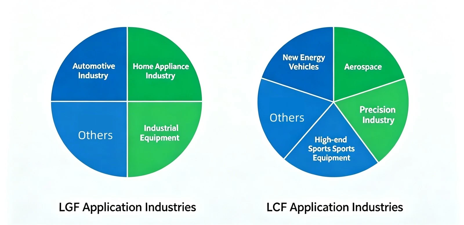 LCF/LGF Application LCF/LGF Application