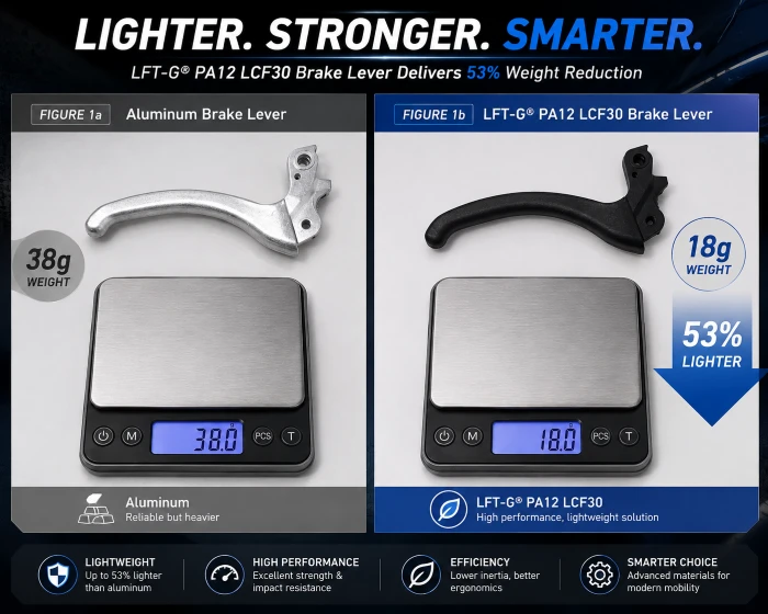 Figure 1. Brake lever comparison: traditional aluminum (left) vs. LFT-G® PA12 LCF30 (right).