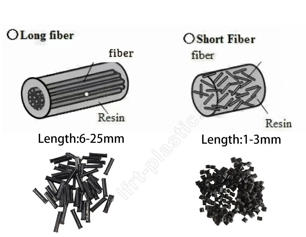3D Drawing comparasion of LFT-G LGF50-PA66 continuous 12mm long glass fiber nylon VS SGF PA66 pellets showing dense fiber bundle packaging
