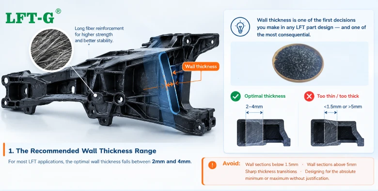 The Recommended Wall Thickness Range The Recommended Wall Thickness Range