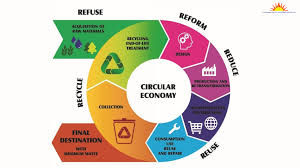 Key Period Of Circular Economy in Europe: Long Fiber Materials Gain Attention
