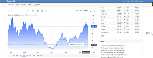 Crude Oil Surges Past $100: LFT-G® Issues 2026 LFT-PP Pricing Advisory