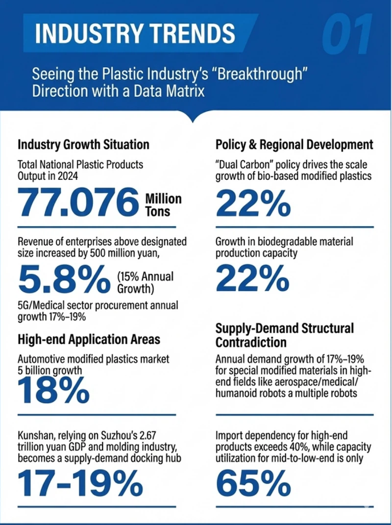 Industy data Industy data