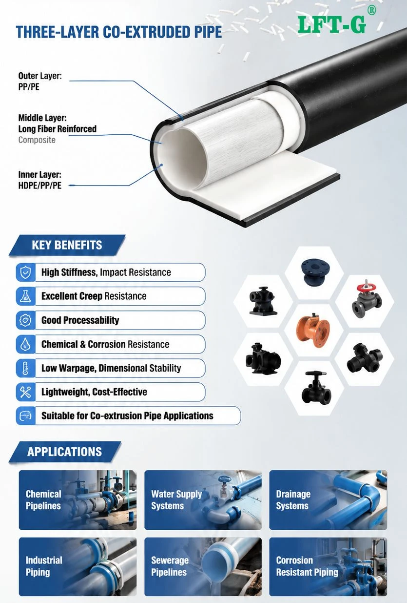 Intermediate Reinforcement Layer in 3-Layer Co-extruded Corrugated Pipes Intermediate Reinforcement Layer in 3-Layer Co-extruded Corrugated Pipes