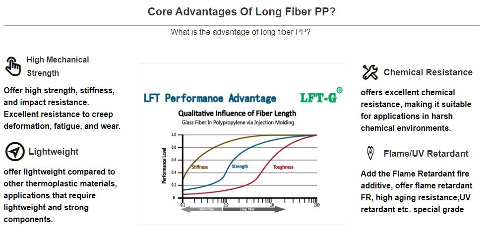 LFT-PP advantage -1 - LFT-PP advantage -1 -