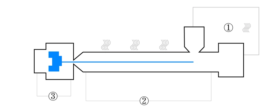 Processing diagram for long glass fiber polypropylene Injection molding process for LFT-G® PP GF30