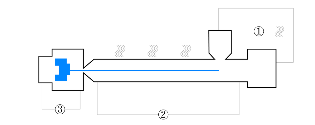 Injection molding Process info Injection molding Process info