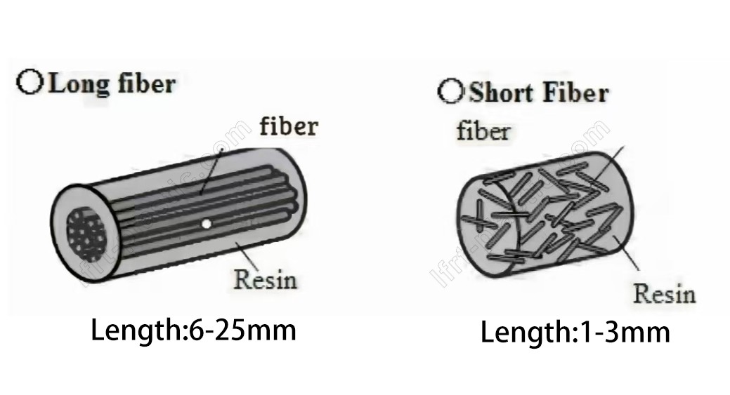 LFT long fiber composite VS short fiber composite right-1