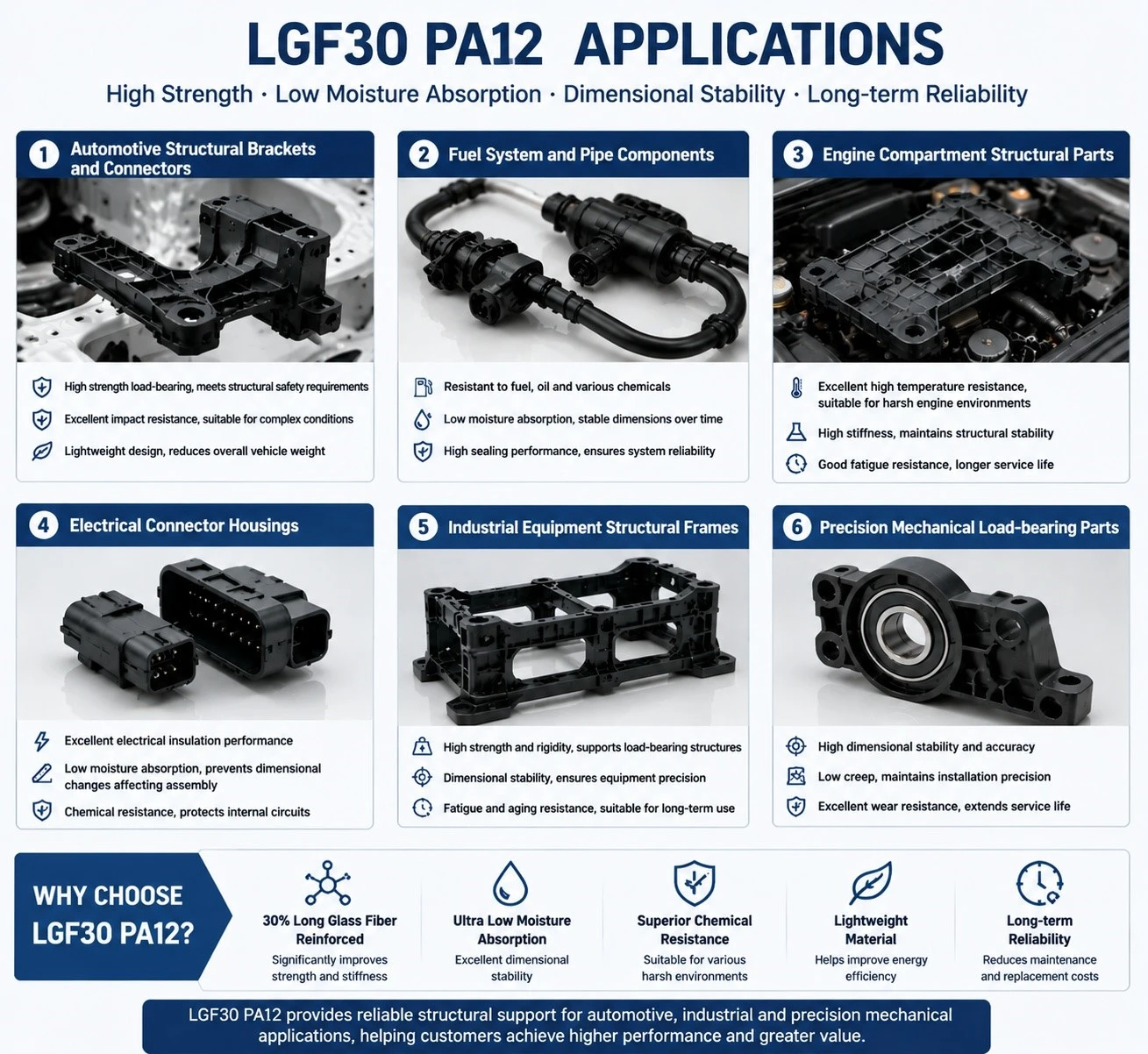 LGF30 PA12 application LGF30 PA12 application