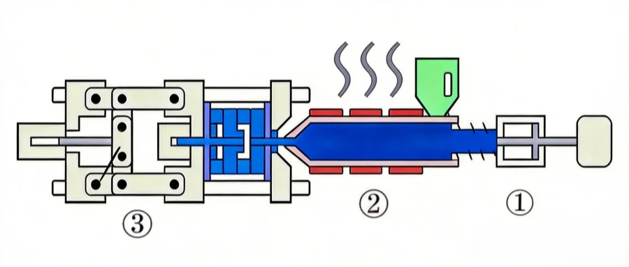 processing guide.png processing guide.png