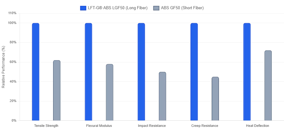 ABS GF50 Who Has Better Performance?