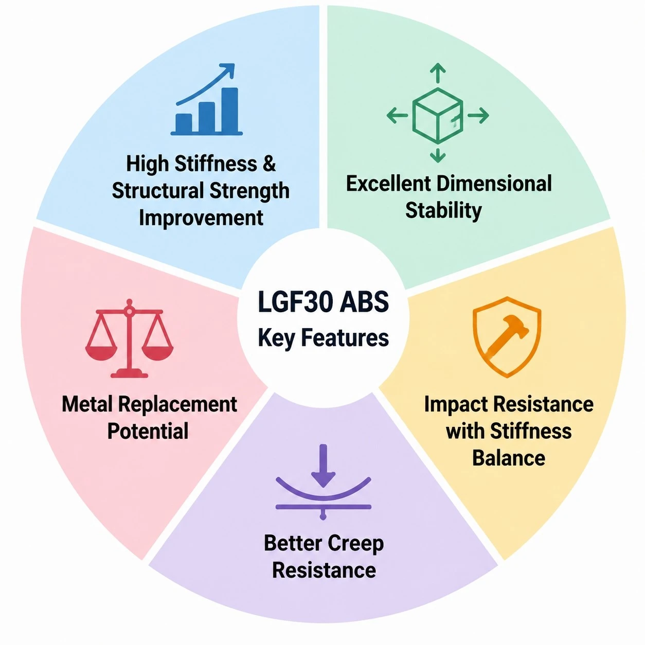 LGF30 ABS Advantage