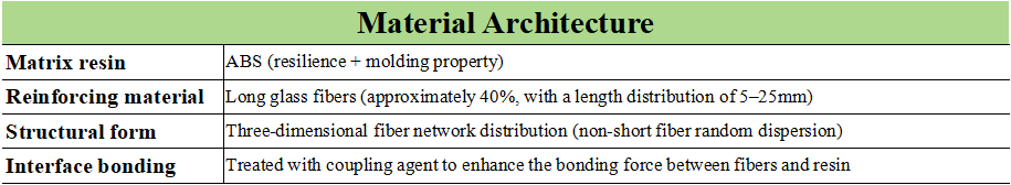 LGF30 ABS material