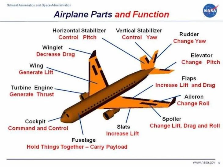 Carbon Fiber Nylon 6 For Aircraft Cladding Material