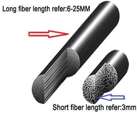 TPU Long Glass Fiber Compound